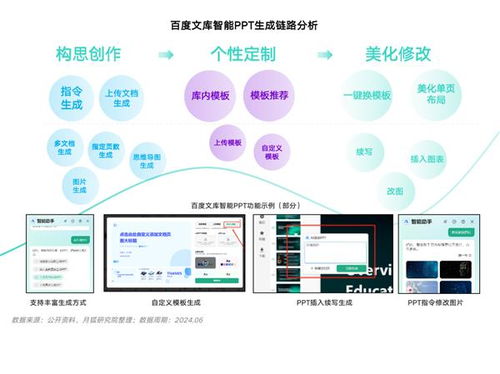 月狐洞察 2024年智能PPT行業市場分析與信息技術咨詢服務的新機遇